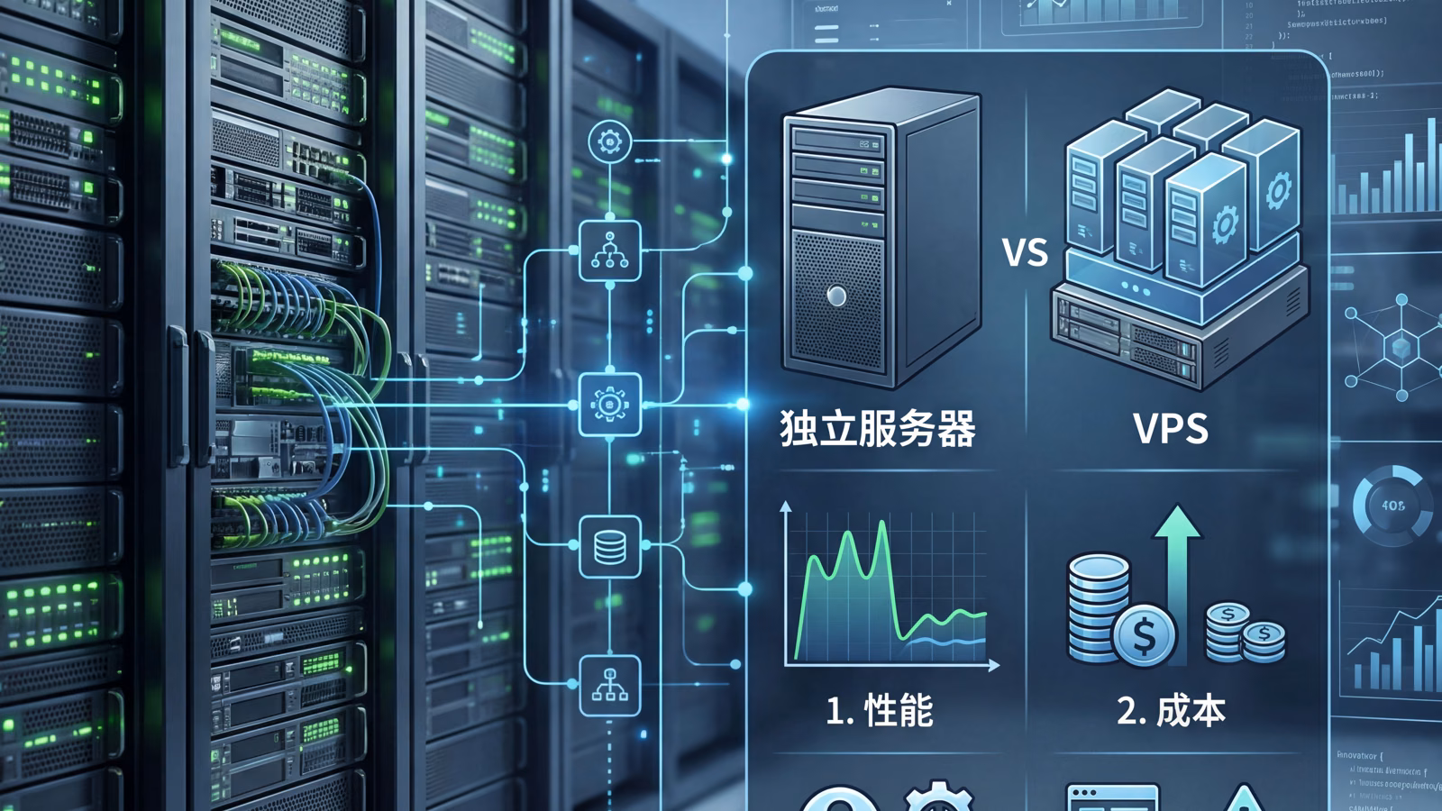 独立服务器和 VPS 怎么选？2026 年性能、成本、控制权和适用场景对比