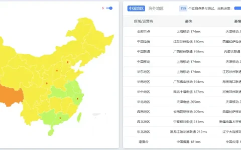 为什么我会推荐 JustHost 的 Dallas 机房？最新的机房选择建议
