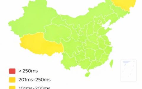 InterServer VPS 值得买吗？2026 年最新实测：3 美元起步、99.9% 在线率，博客/外贸站选购指南