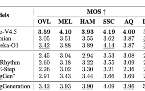 使用SongGeneration腾讯AI Lab开源的音乐生成大模型，小白创作音乐不是梦